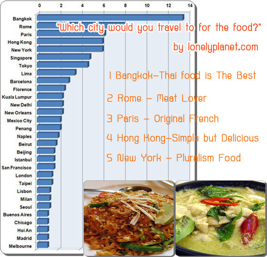 The best countries for food ·شš